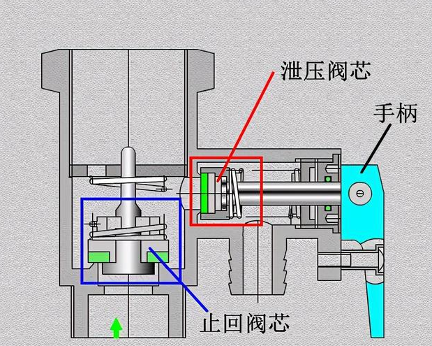天才閥門